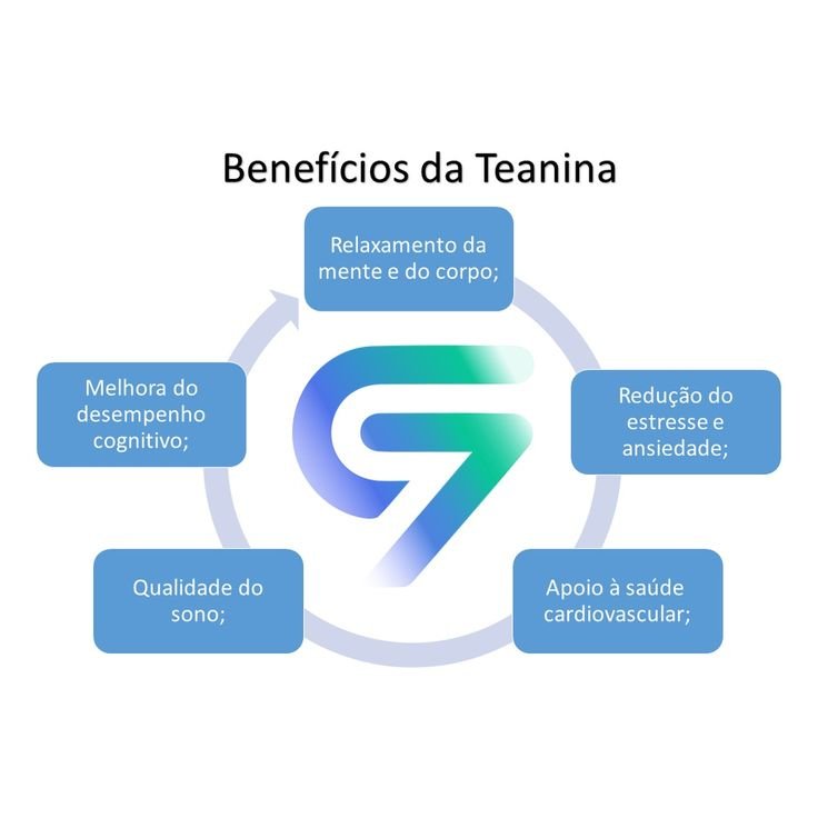 5 Benefícios da L-teanina para o seu organismo