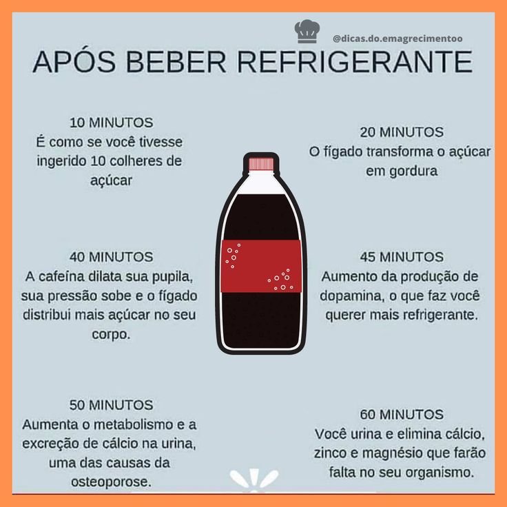 Após beber refrigerante, o que acontece com o seu corpo